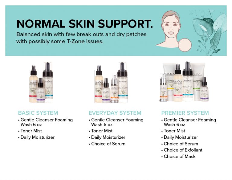 Face Care Systems Cards JE Library